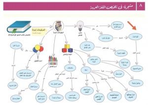 Ayo Belajar Bahasa Arab di Bulan Ramadan