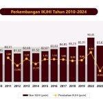 Hasil Survei BPS, Indeks Kepuasan Haji Indonesia Sangat Memuaskan